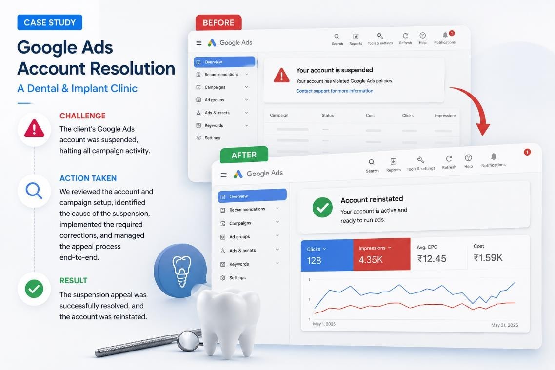 Google Ads account resolution case study
